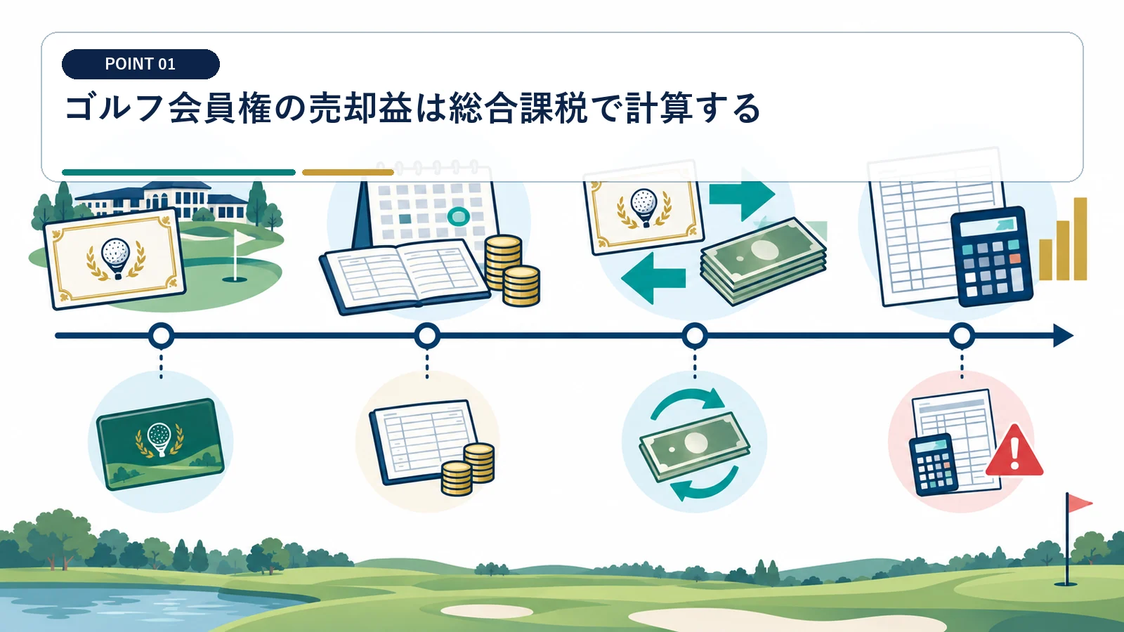 ゴルフ会員権の売却益は総合課税で計算する