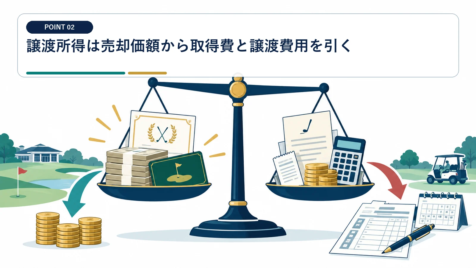 譲渡所得は売却価額から取得費と譲渡費用を引く