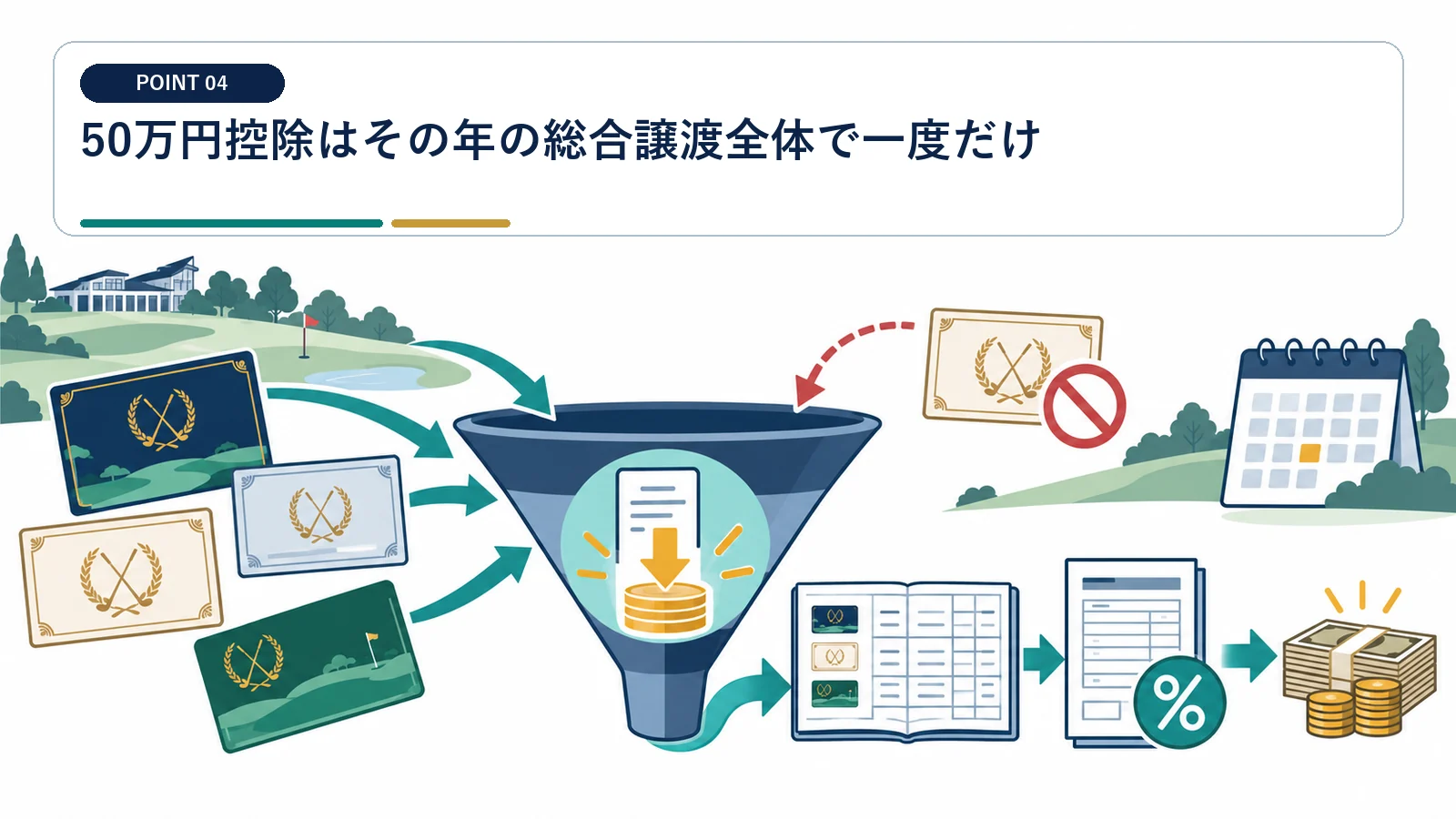50万円控除はその年の総合譲渡全体で一度だけ