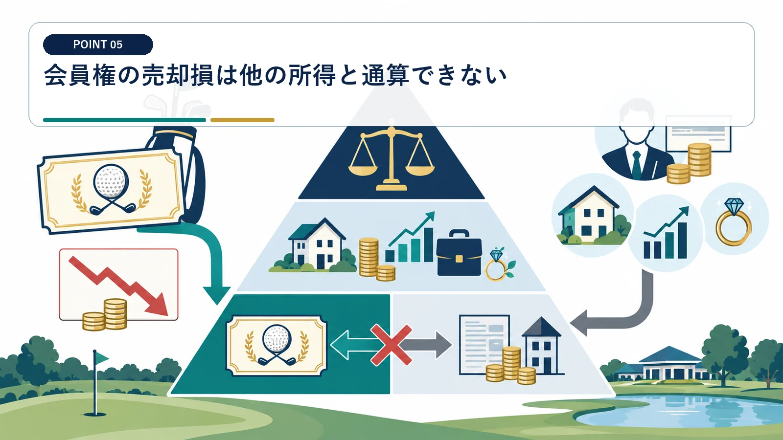 会員権の売却損は他の所得と通算できない
