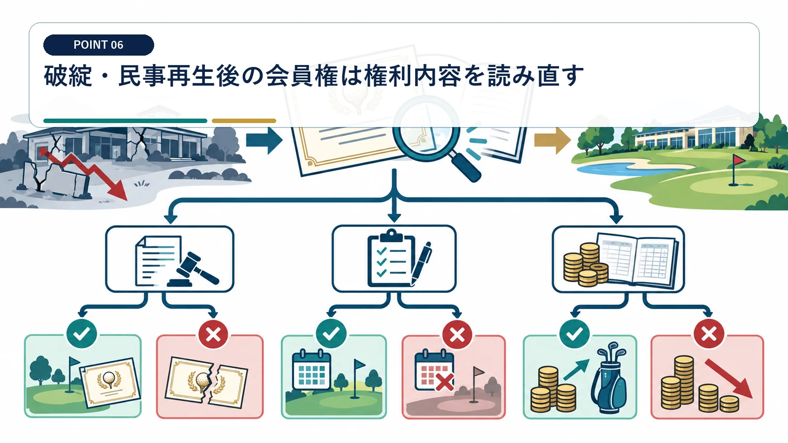 破綻・民事再生後の会員権は権利内容を読み直す