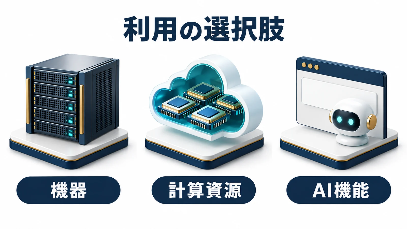機器・計算資源・AI機能という利用対象の違い