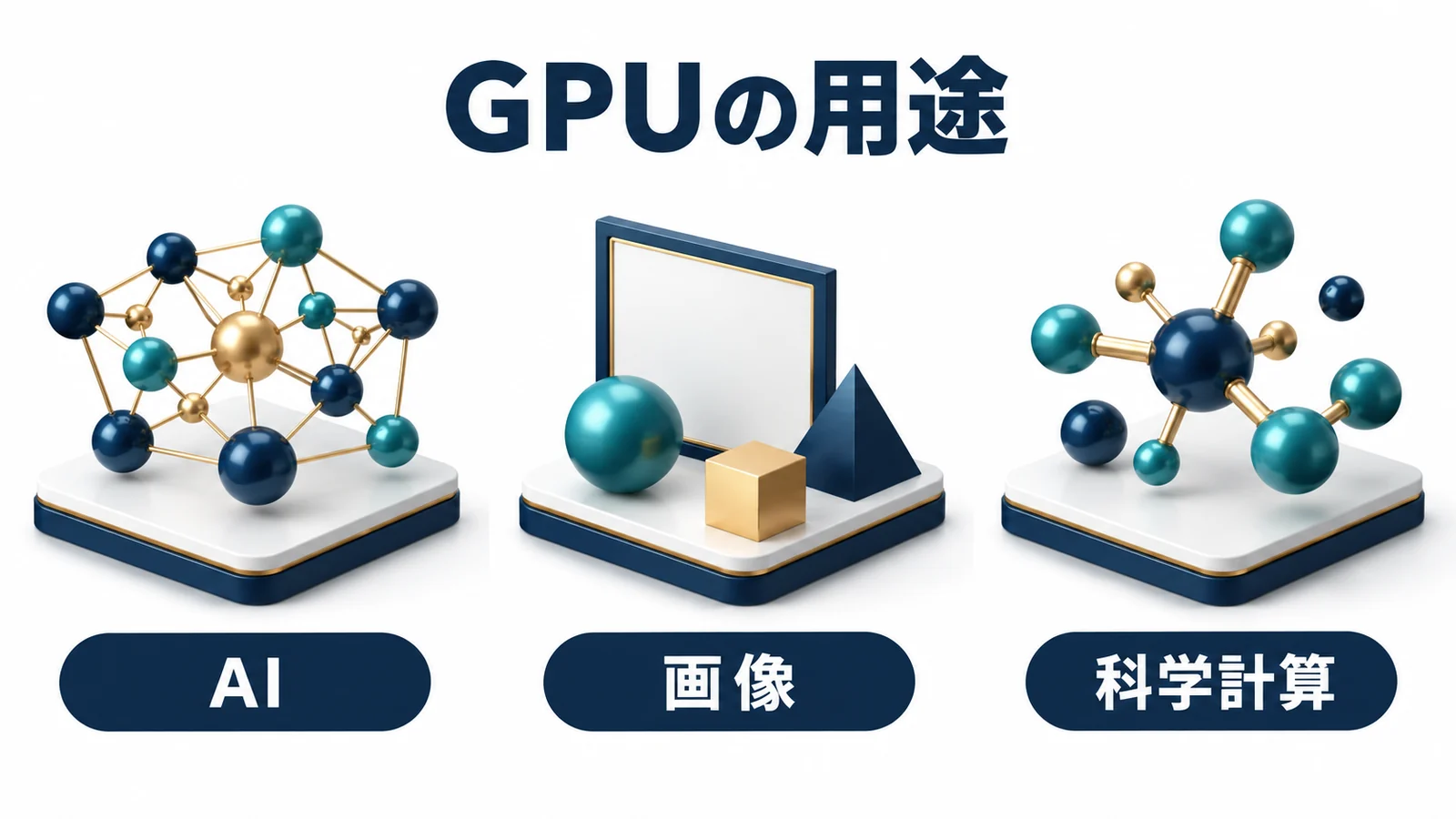 GPUの用途例としてAI・画像・科学計算を並べた図