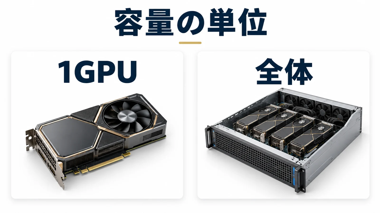 GPU一枚とサーバー全体の容量単位を区別