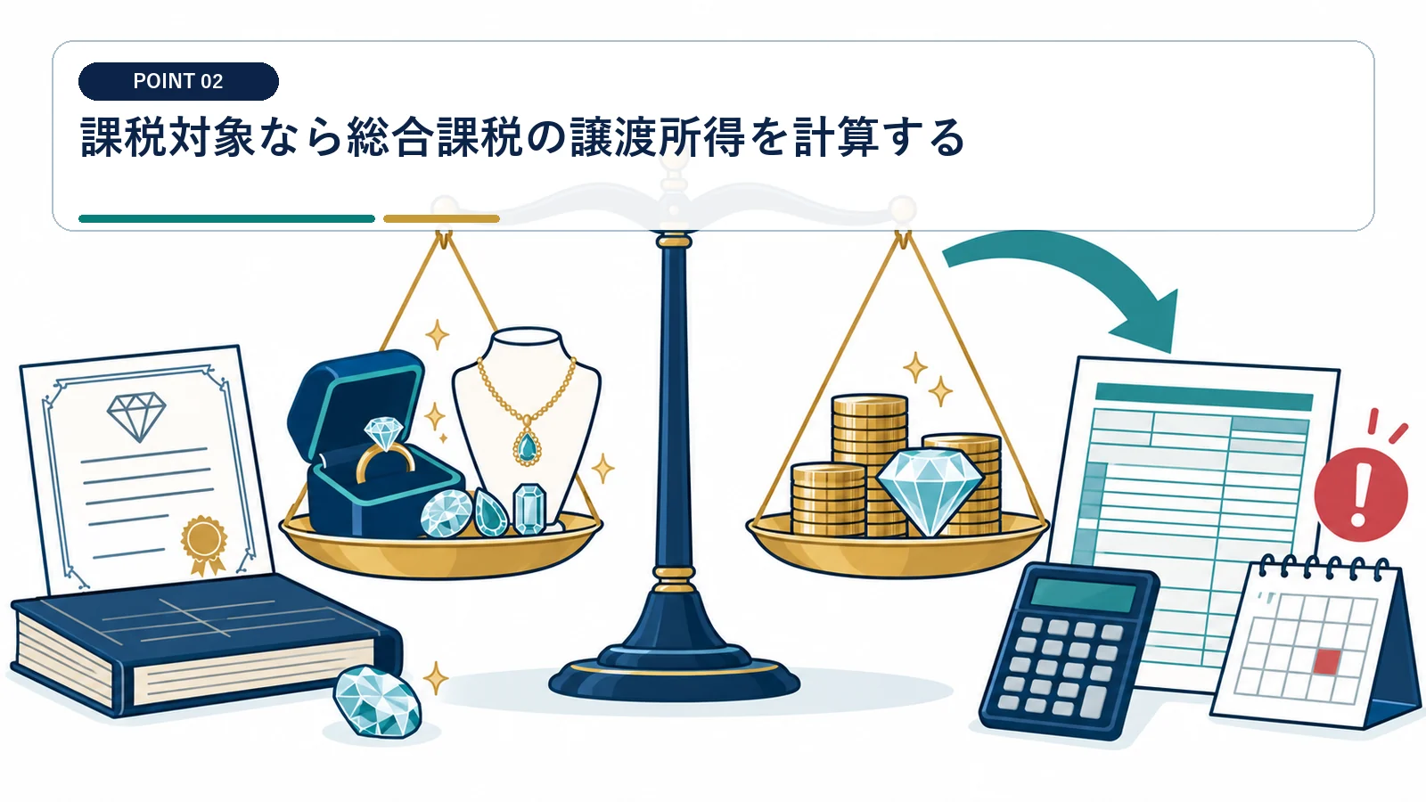 課税対象なら総合課税の譲渡所得を計算する