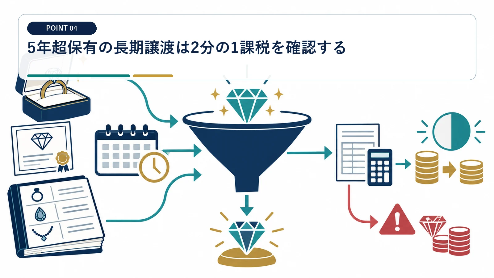 5年超保有の長期譲渡は2分の1課税を確認する
