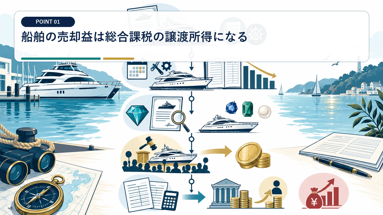 船舶の売却益は総合課税の譲渡所得になる