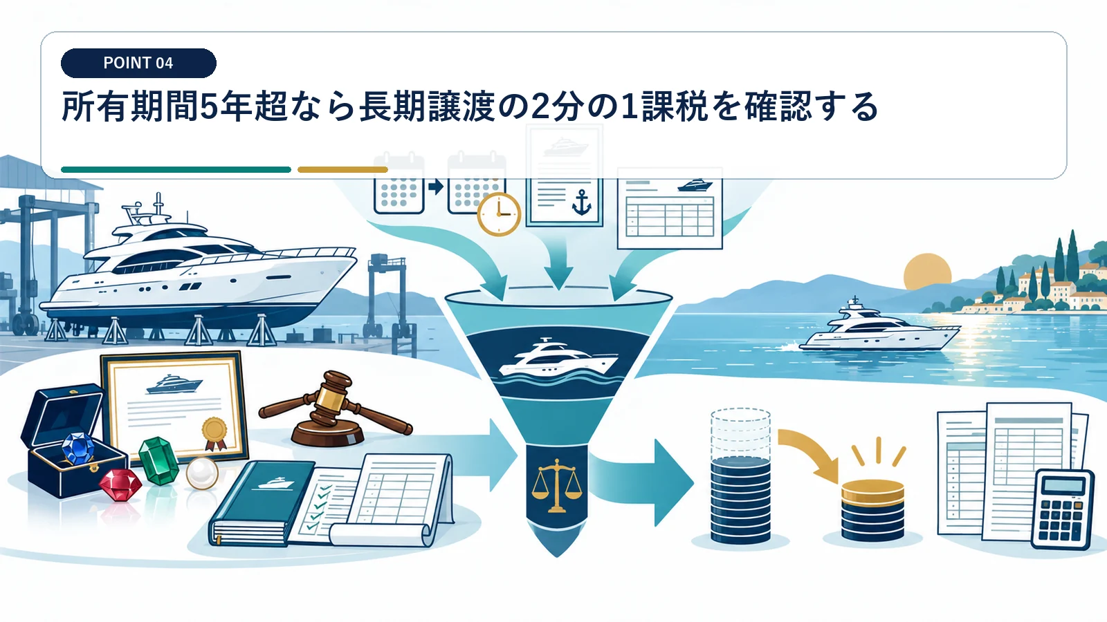 所有期間5年超なら長期譲渡の2分の1課税を確認する