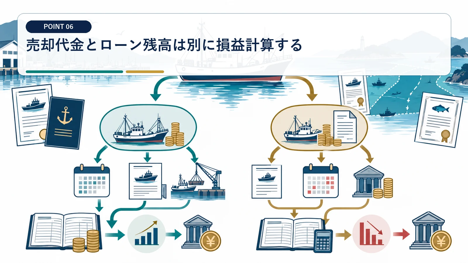 売却代金とローン残高は別に損益計算する