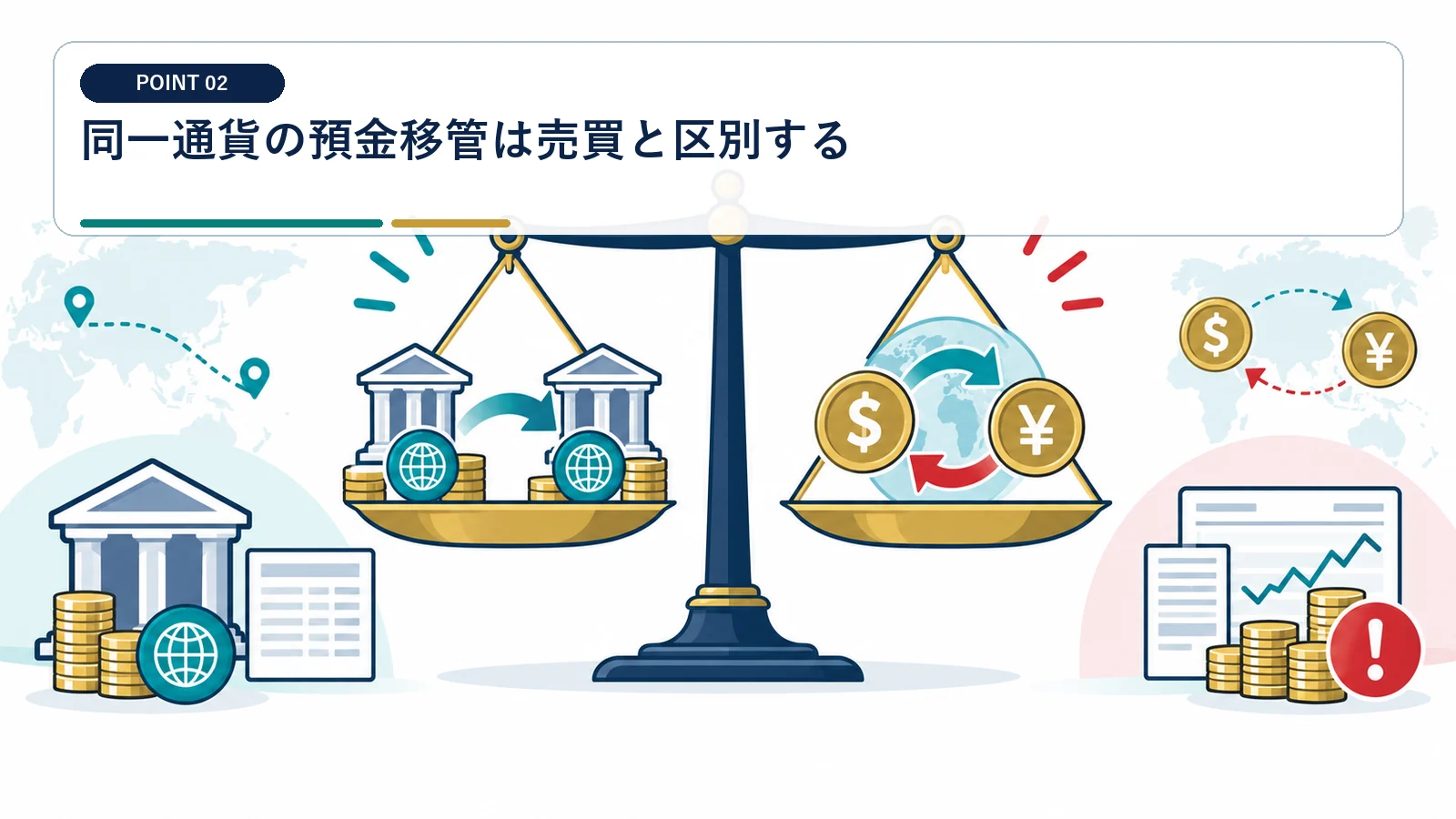 同一通貨の預金移管は売買と区別する