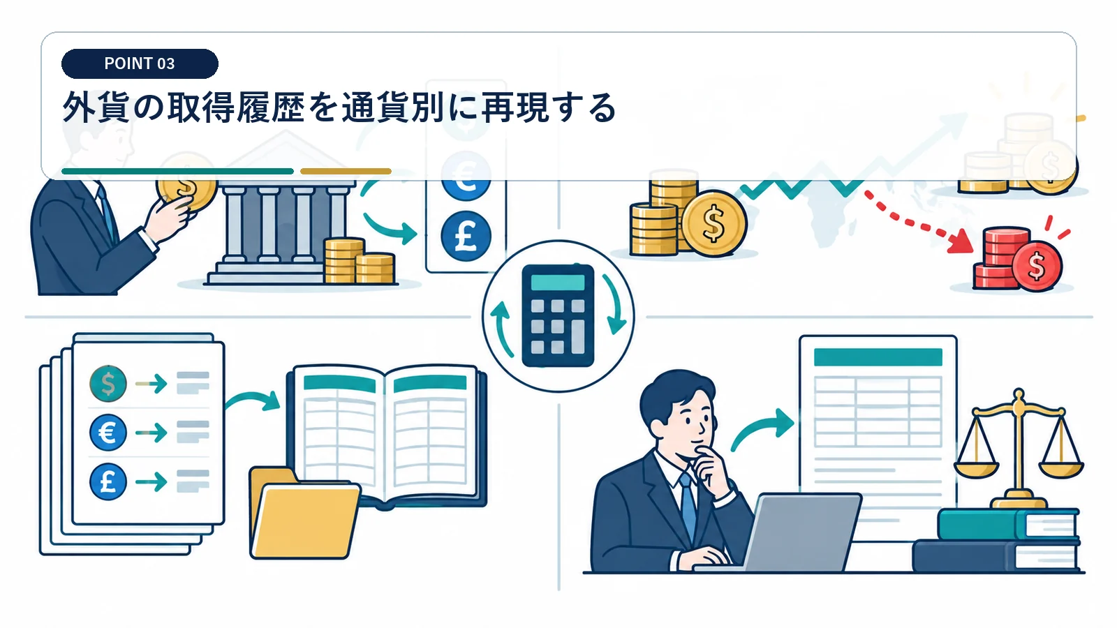 外貨の取得履歴を通貨別に再現する