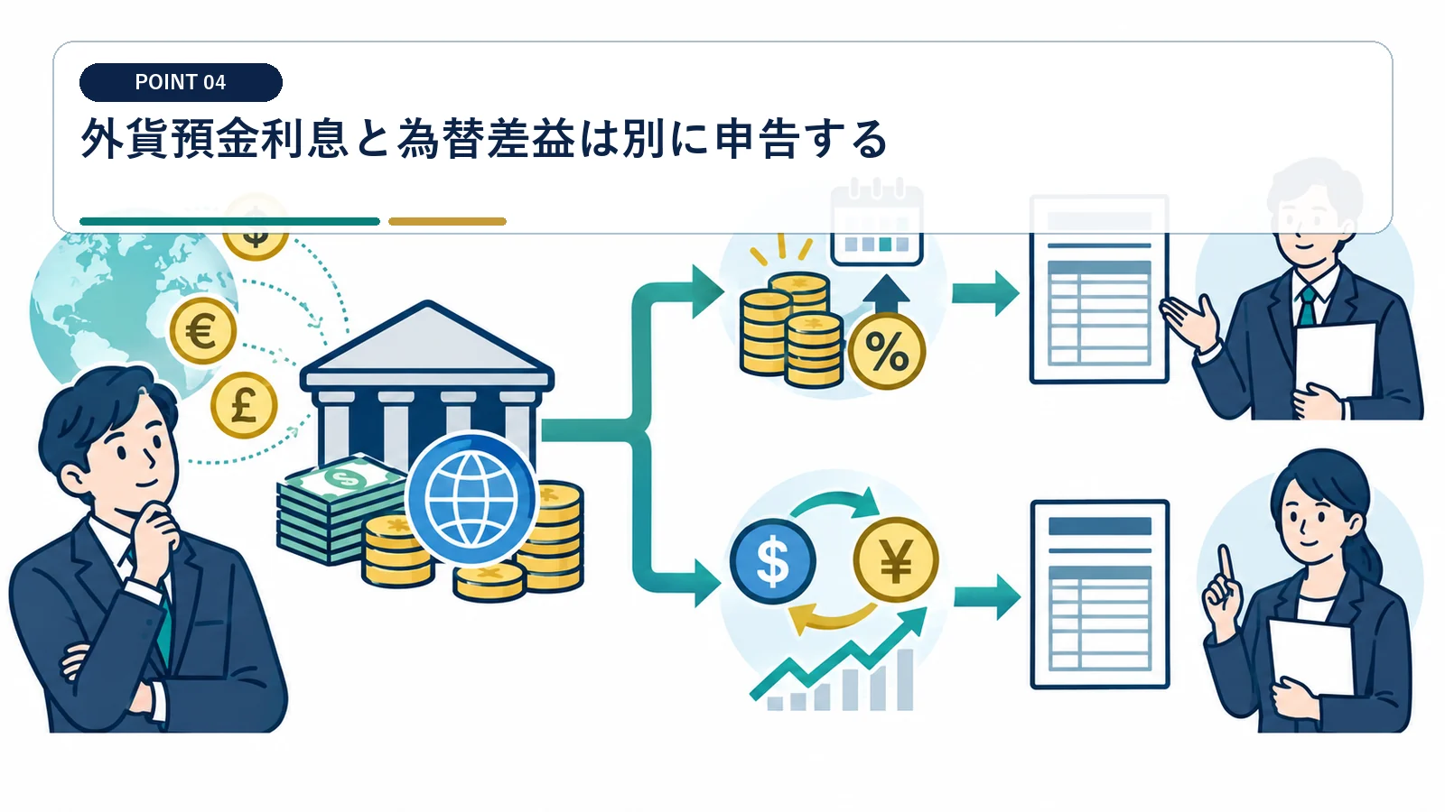 外貨預金利息と為替差益は別に申告する