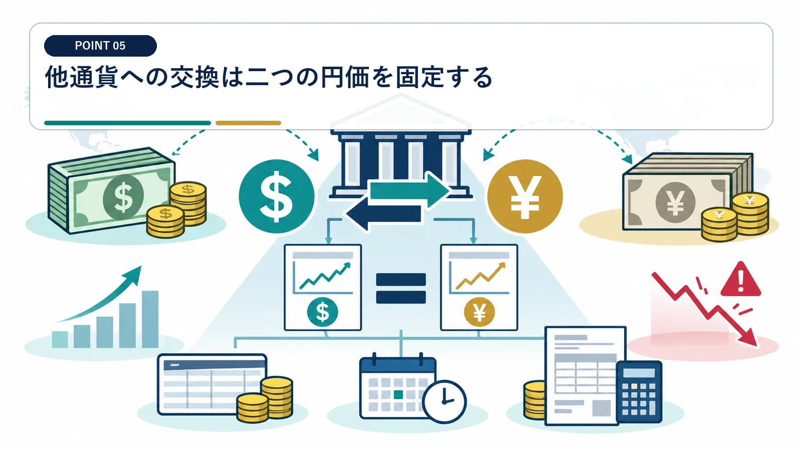 他通貨への交換は二つの円価を固定する