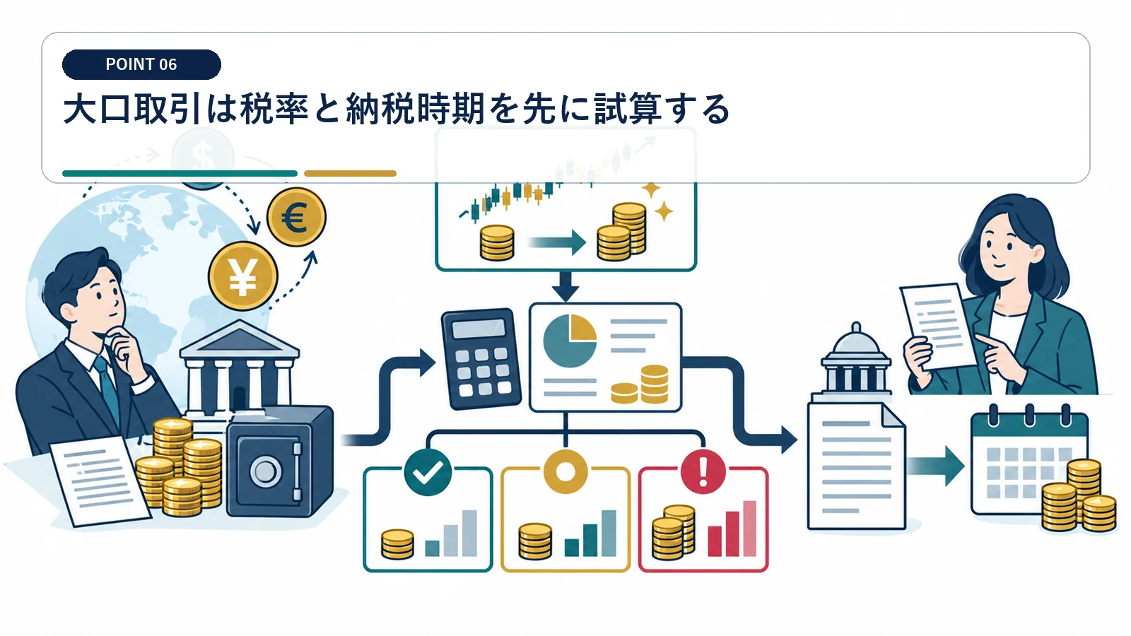 大口取引は税率と納税時期を先に試算する