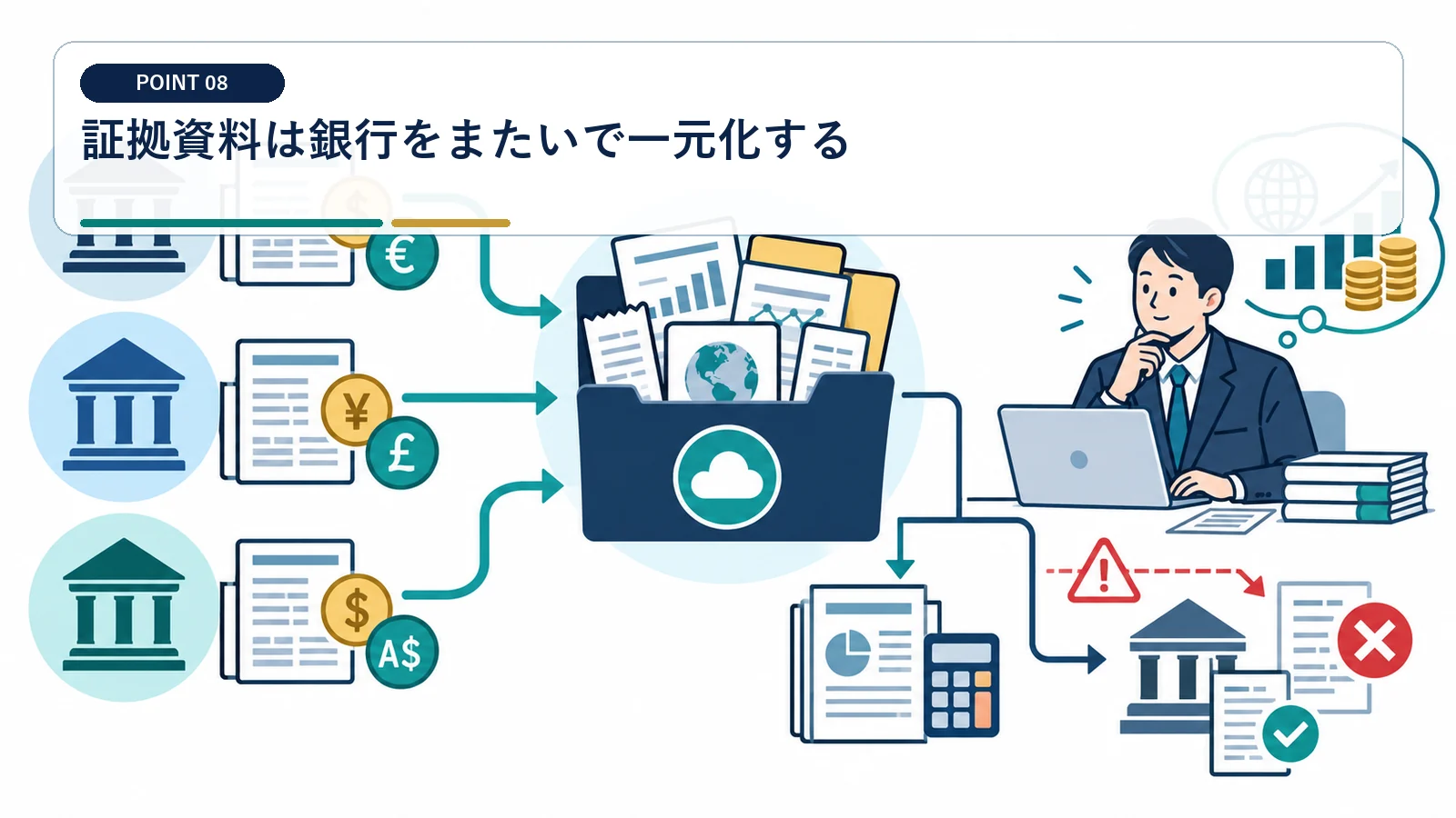 証拠資料は銀行をまたいで一元化する