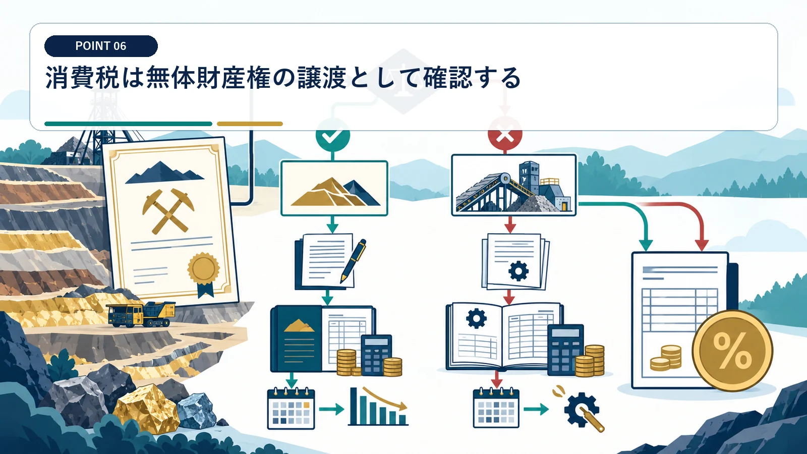 消費税は無体財産権の譲渡として確認する