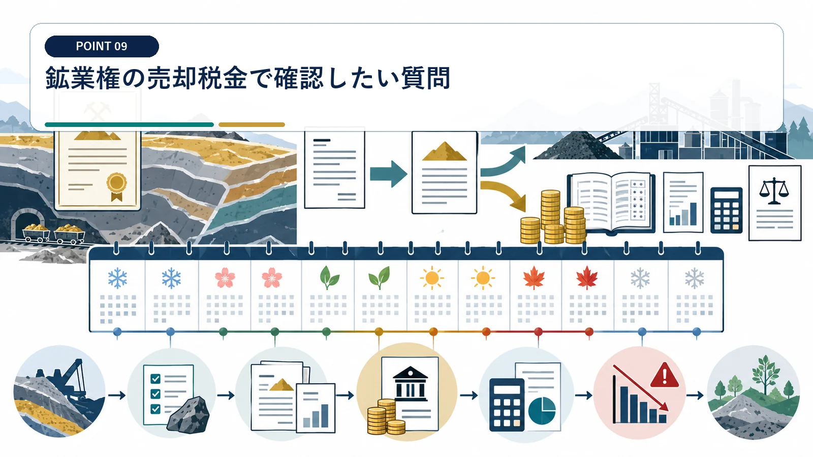 鉱業権の売却税金で確認したい質問
