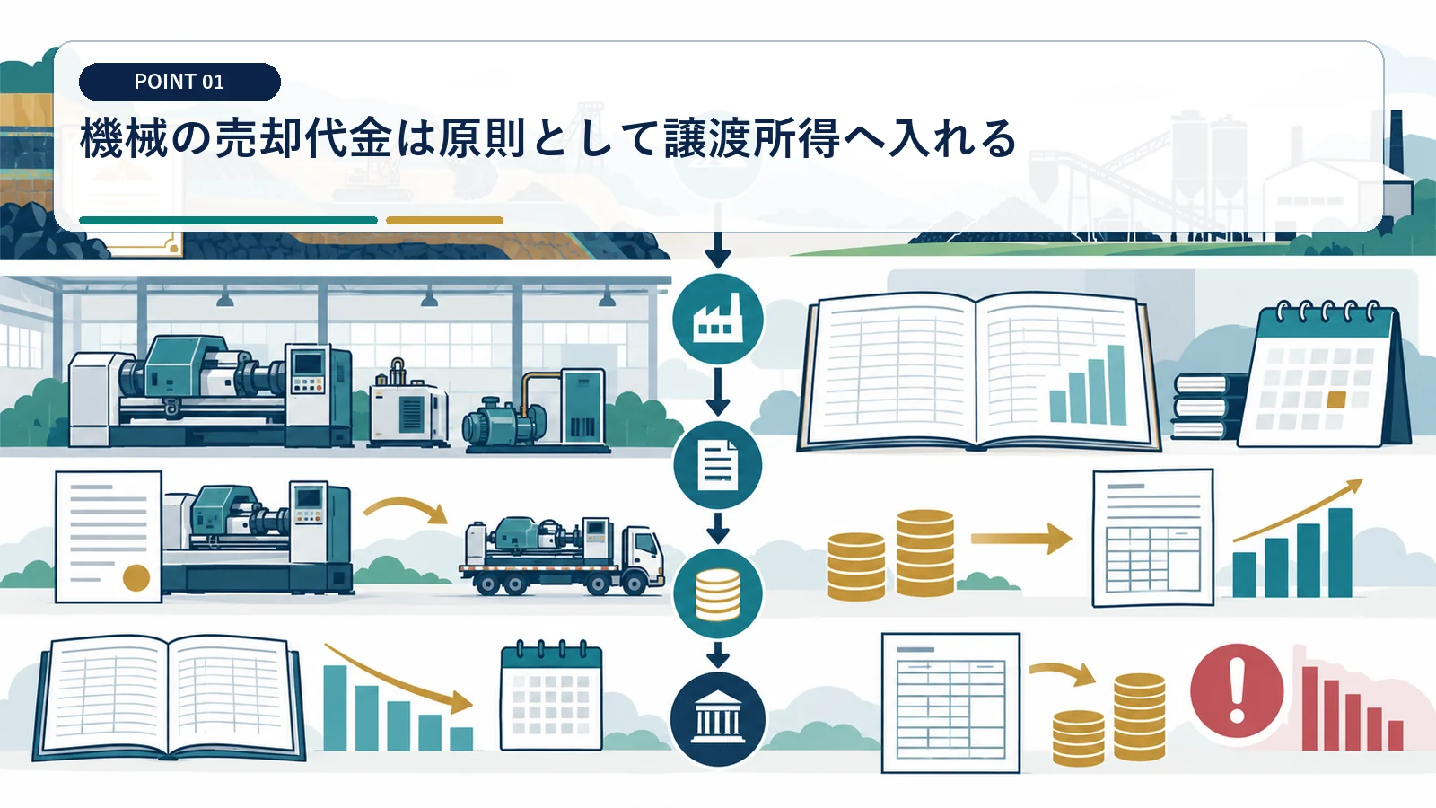 機械の売却代金は原則として譲渡所得へ入れる