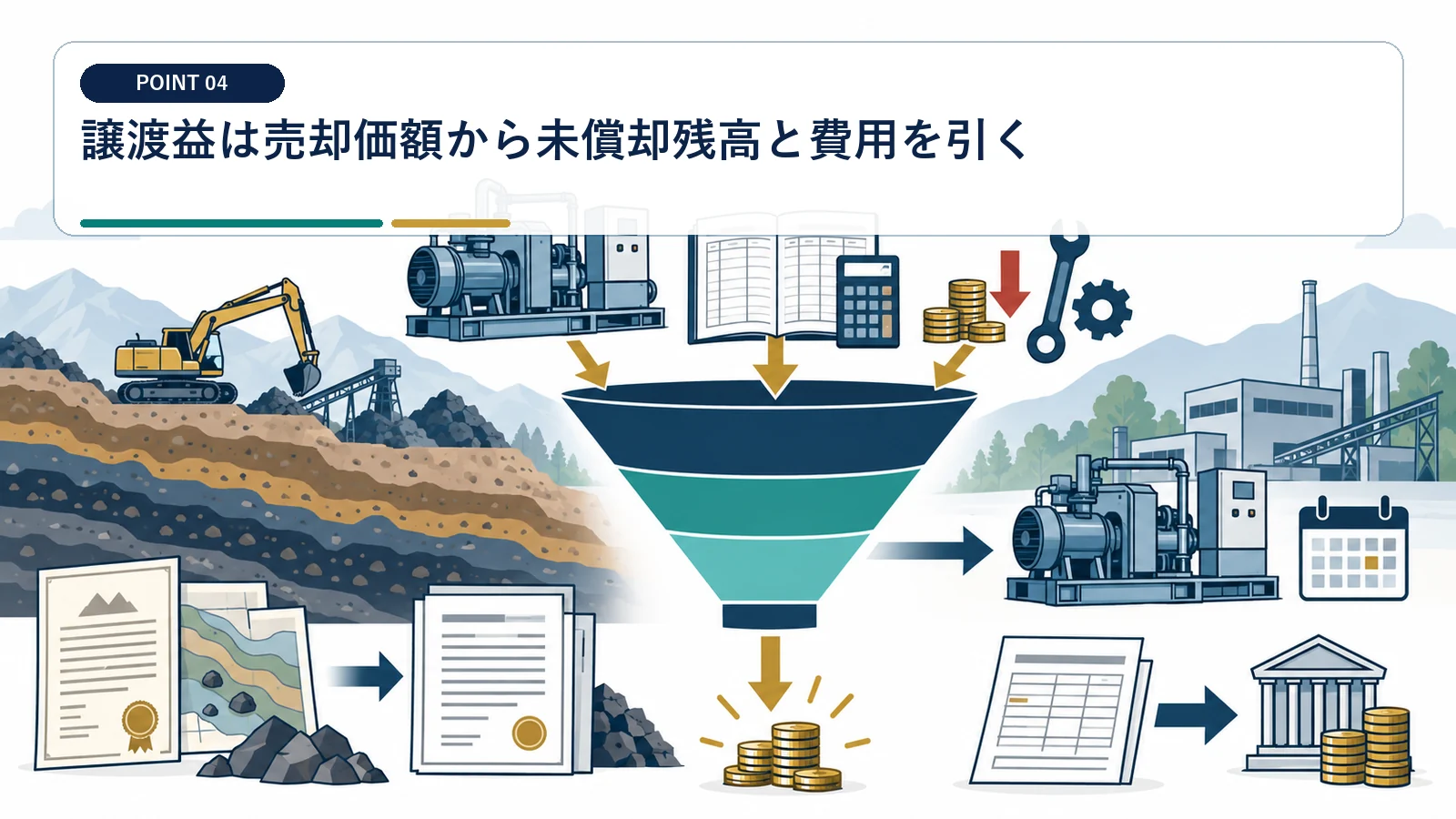 譲渡益は売却価額から未償却残高と費用を引く