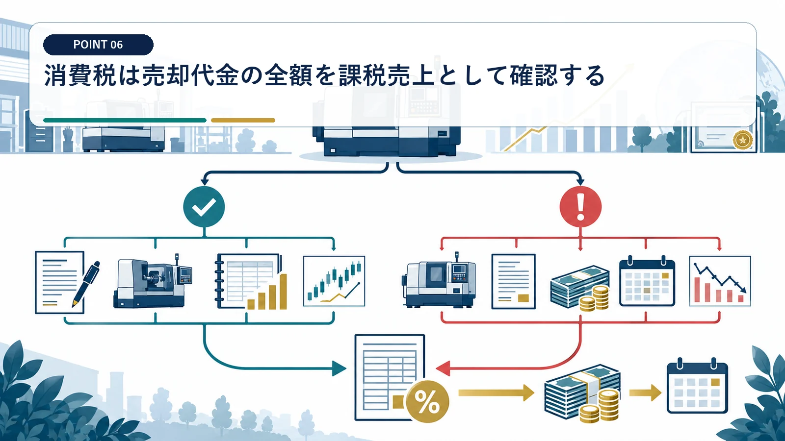 消費税は売却代金の全額を課税売上として確認する