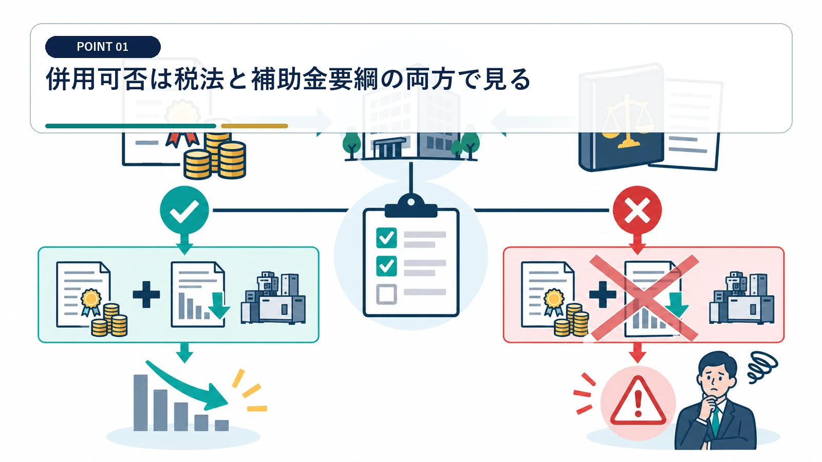 併用可否は税法と補助金要綱の両方で見る