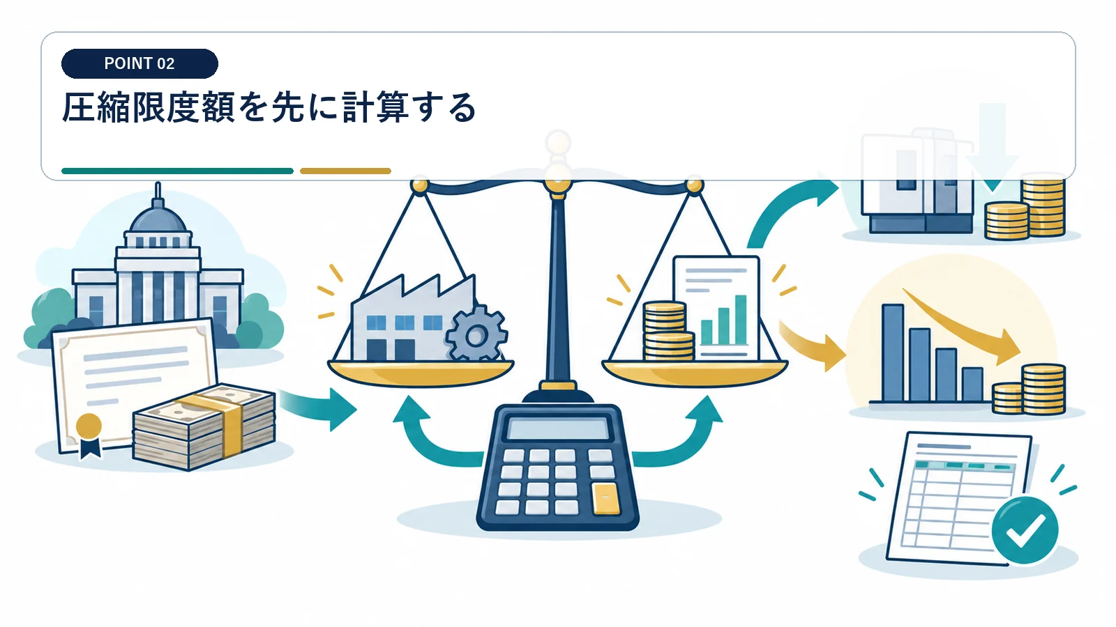圧縮限度額を先に計算する