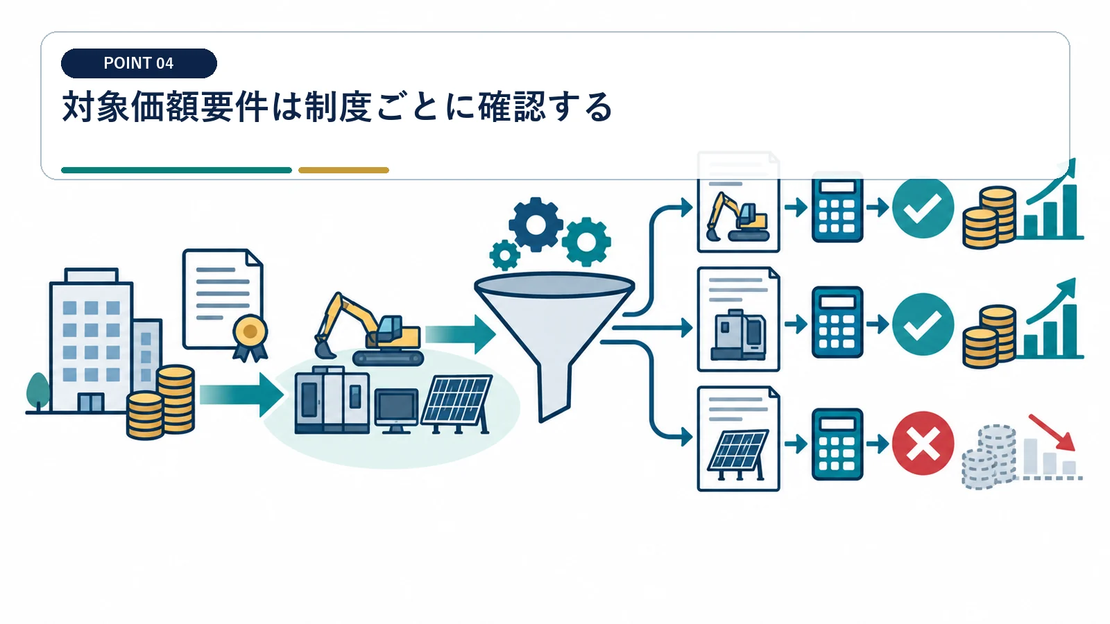 対象価額要件は制度ごとに確認する