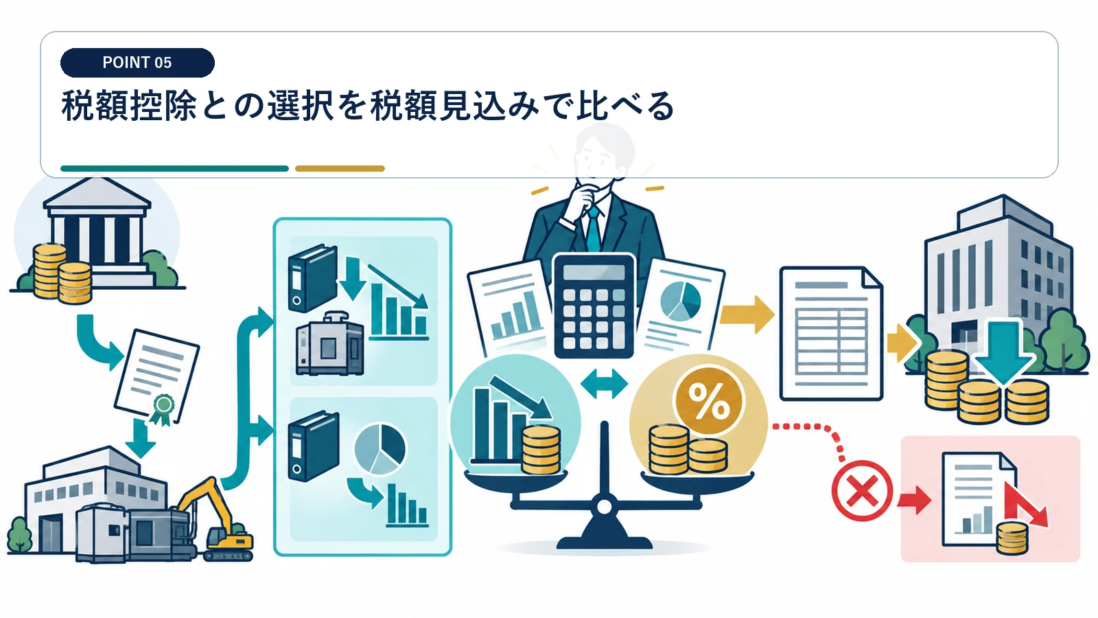 税額控除との選択を税額見込みで比べる