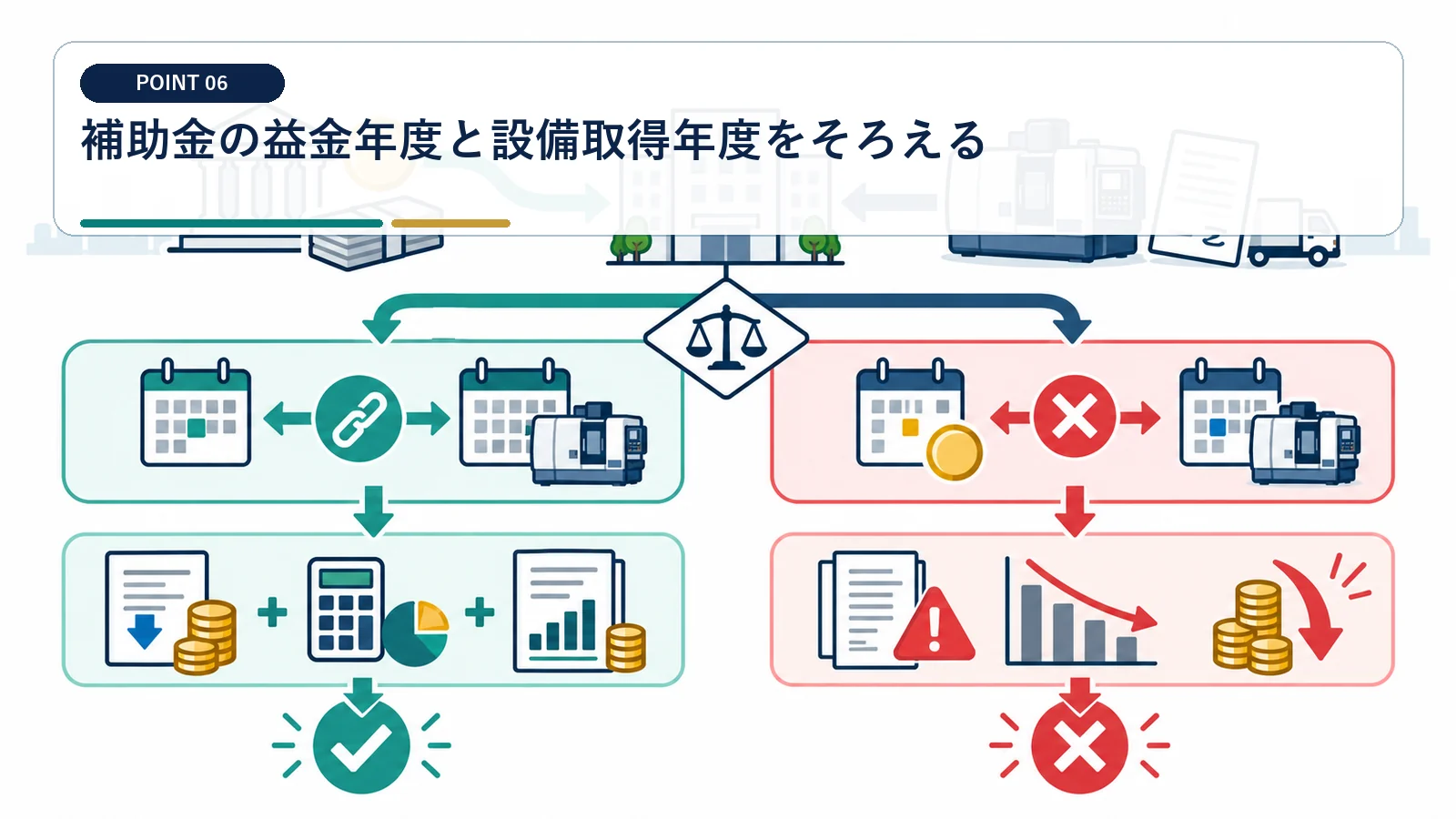 補助金の益金年度と設備取得年度をそろえる