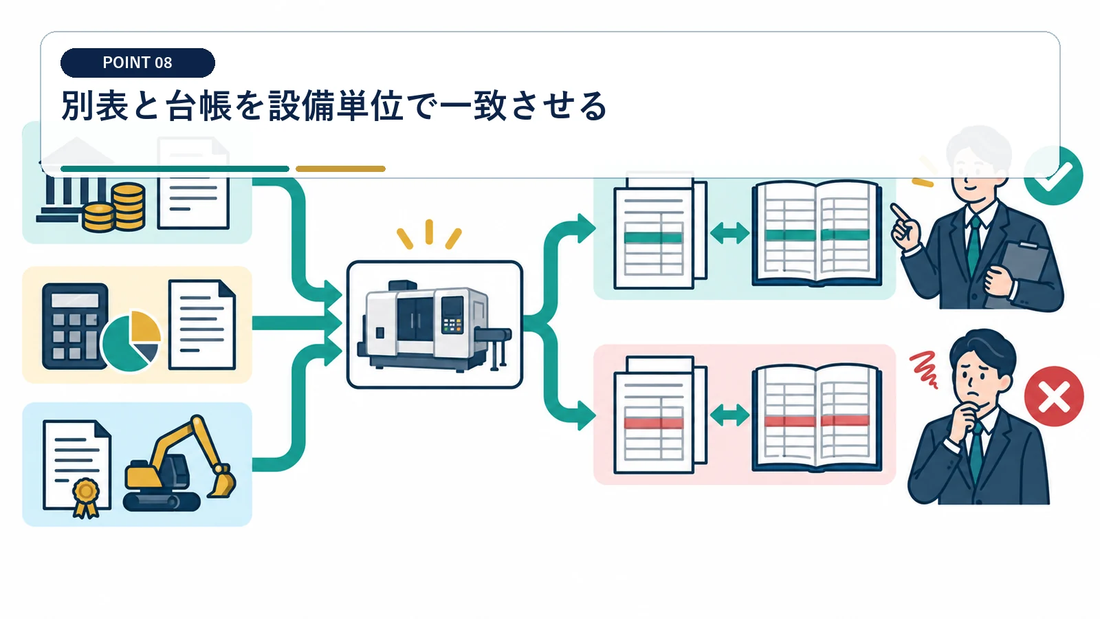 別表と台帳を設備単位で一致させる