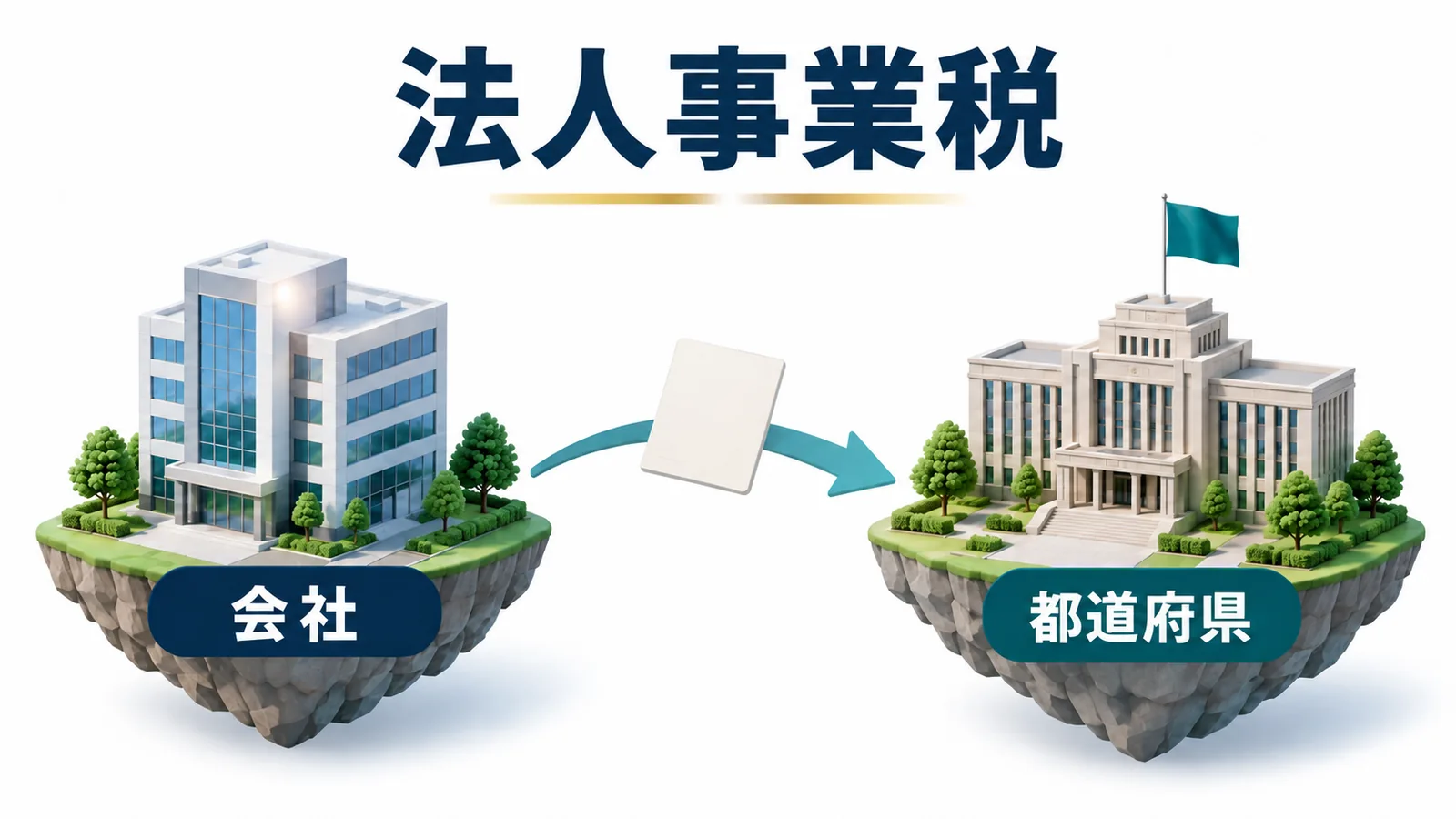会社から都道府県へ納める法人事業税