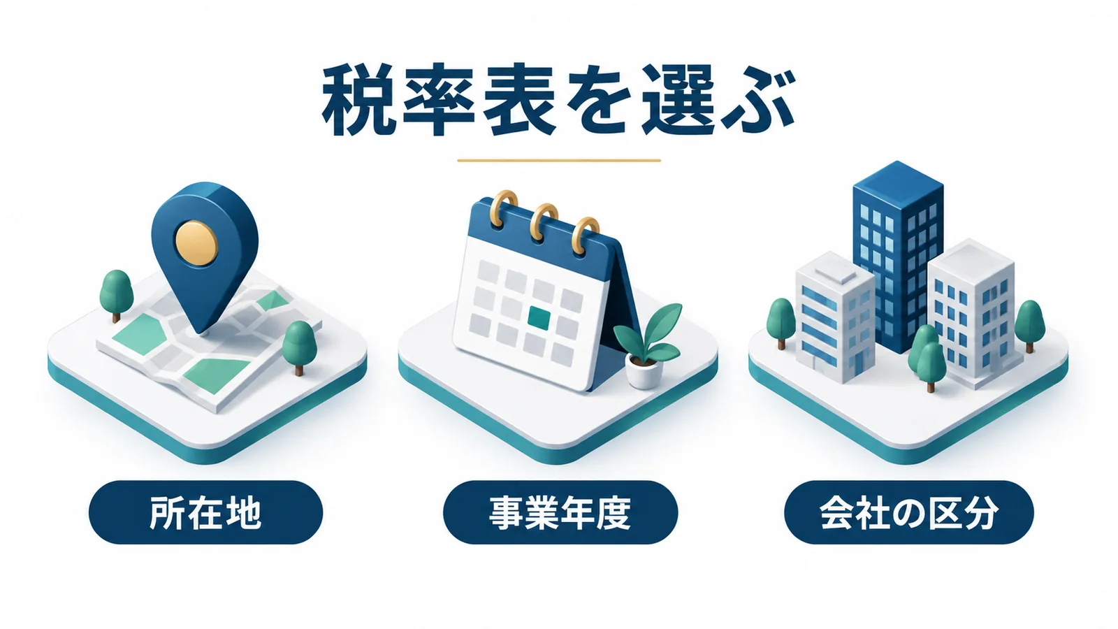 税率表を選ぶ所在地と事業年度と会社区分